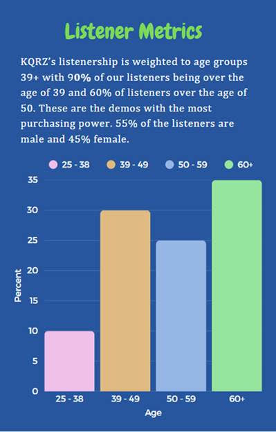 KQRZ Listener Metrics